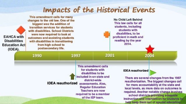 special education in the early 1900 history of special education in the world pdf